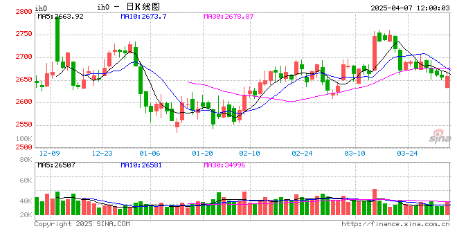 光大期货：4月7日金融日报 第2张