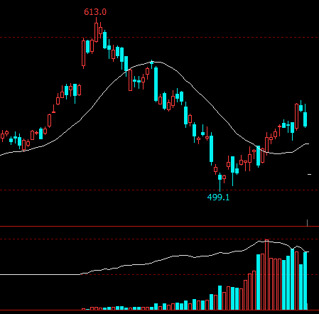 春风不度,玉门关——以“油”为例 第3张 春风不度,玉门关——以“油”为例 第3张