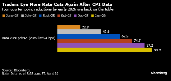 关税阴影笼罩长期美债 30年期国债在标售前夕大跌