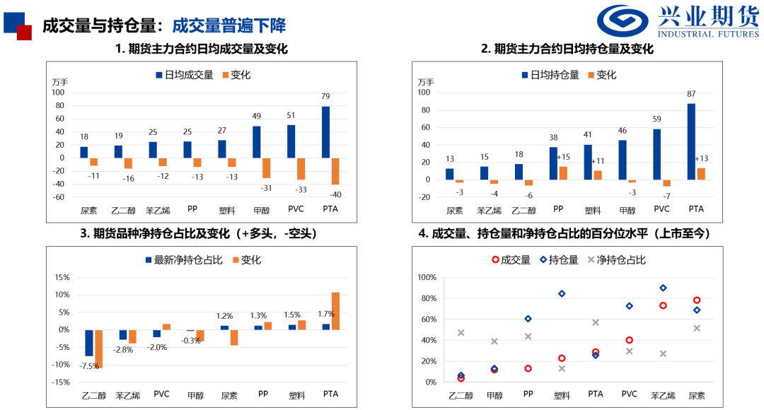 【兴期研究:品种聚焦】化工:煤化工下跌,油化工反弹 第5张 【兴期研究:品种聚焦】化工:煤化工下跌,油化工反弹 第5张