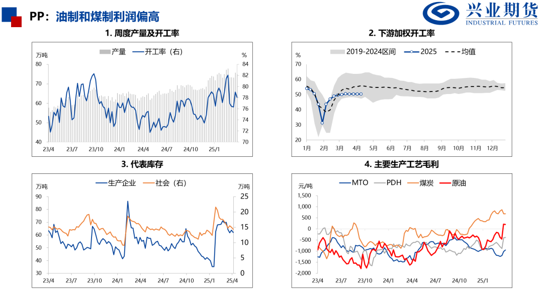 【兴期研究:品种聚焦】化工:煤化工下跌,油化工反弹 第17张 【兴期研究:品种聚焦】化工:煤化工下跌,油化工反弹 第17张