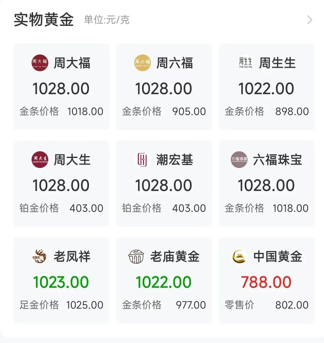 金价,狂飙 第2张 金价,狂飙 第2张
