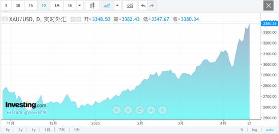 见证历史!全线大涨!交易所紧急发声 第3张 见证历史!全线大涨!交易所紧急发声 第3张