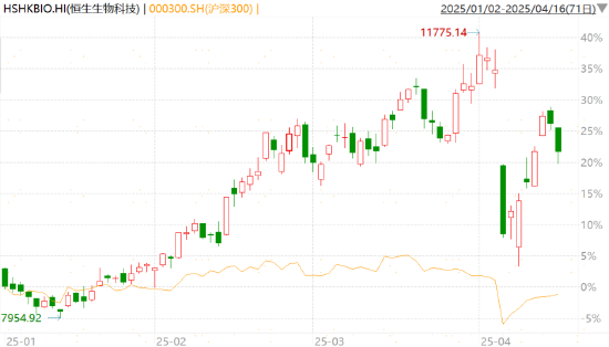 聊聊创新药与“困境反转”的底层逻辑 第4张 聊聊创新药与“困境反转”的底层逻辑 第4张