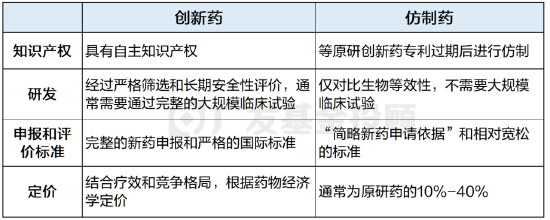 聊聊创新药与“困境反转”的底层逻辑 第7张 聊聊创新药与“困境反转”的底层逻辑 第7张