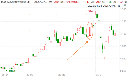 聊聊创新药与“困境反转”的底层逻辑 第8张 聊聊创新药与“困境反转”的底层逻辑 第8张