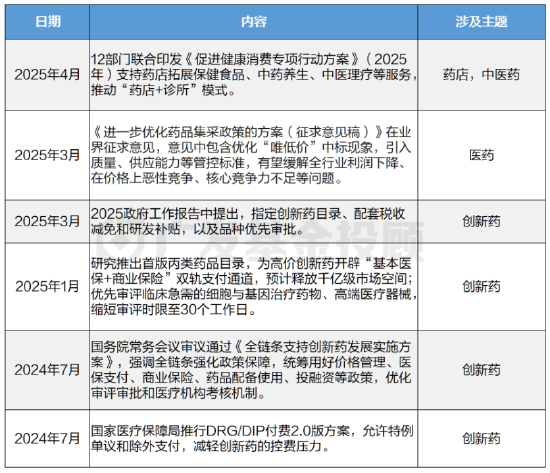聊聊创新药与“困境反转”的底层逻辑 第9张 聊聊创新药与“困境反转”的底层逻辑 第9张