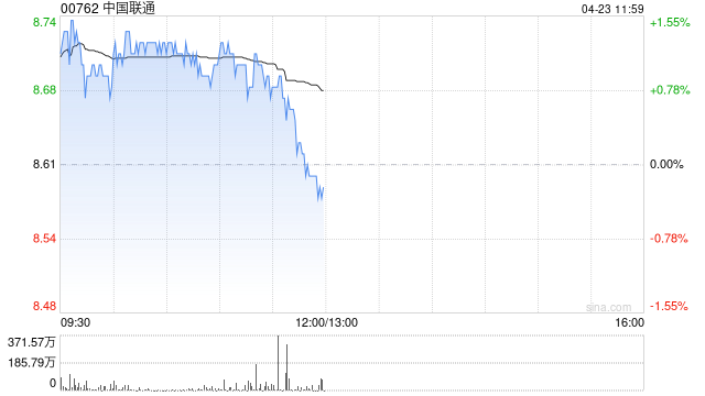 高盛：予中国联通“买入”评级 目标价10.0港元
