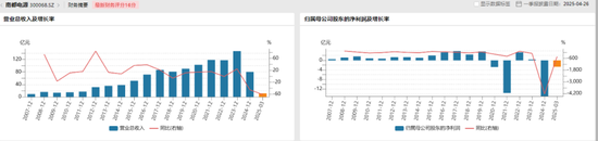 遭“前电驴一哥”索赔5亿，“浙商大佬”的能源生意不好做？ 第6张