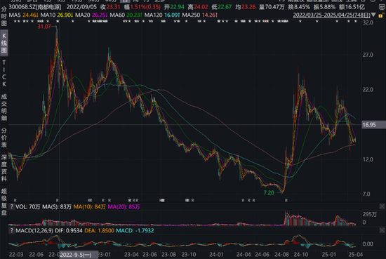 遭“前电驴一哥”索赔5亿，“浙商大佬”的能源生意不好做？ 第7张