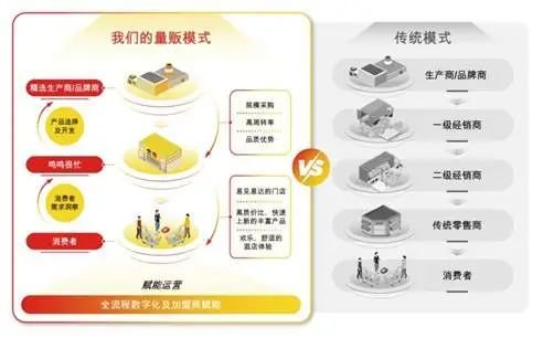 鸣鸣很忙递表港交所，99.5%收入来自商品销售与加盟共赢 第3张