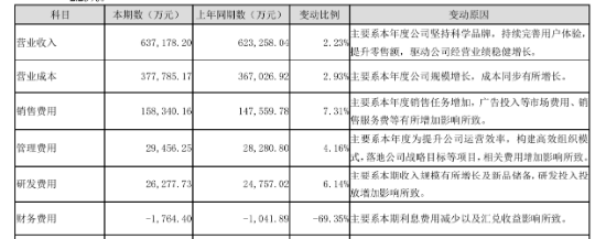 创新与数智化双轮驱动，华帝股份业绩持续增长 第2张