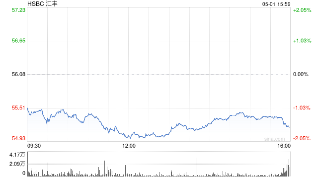 汇丰集团主席杜嘉祺计划在2025年底前退休