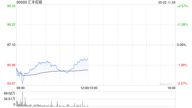 汇丰控股：杜嘉祺拟于2025年底前退任集团主席职位