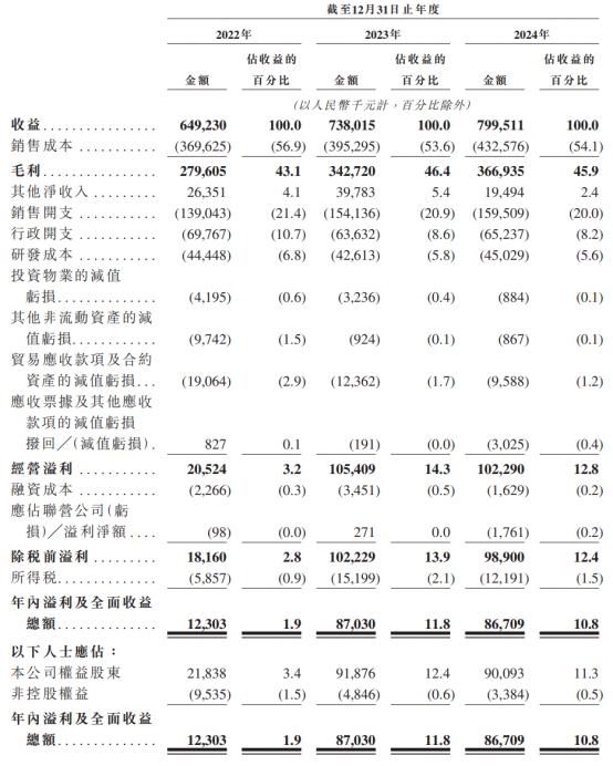 新股前瞻|轻资产+高毛利，科拓股份赴港IPO能否获市场青睐？