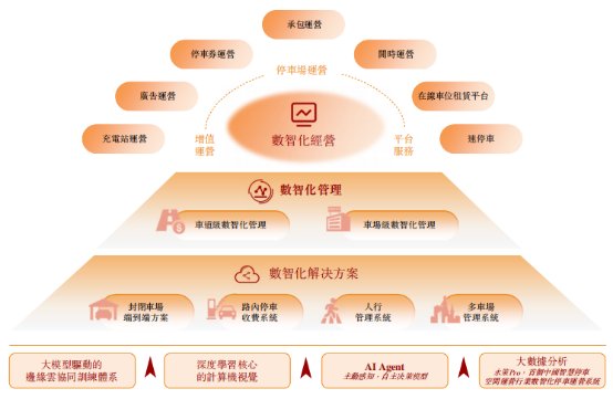 新股前瞻|轻资产+高毛利,科拓股份赴港IPO能否获市场青睐? 第3张 新股前瞻|轻资产+高毛利,科拓股份赴港IPO能否获市场青睐? 第3张