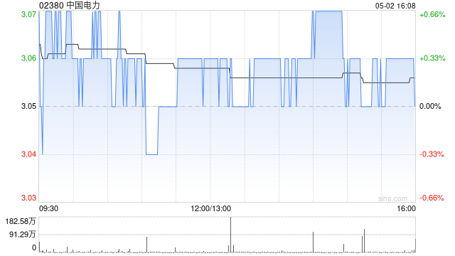 中国电力附属五凌电力一季度净利润9.07亿元