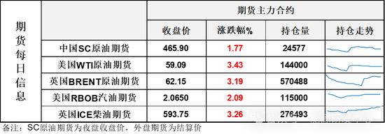 厉害！短短二个交易日从低位迅速反弹7%！油价又行了？ 第3张