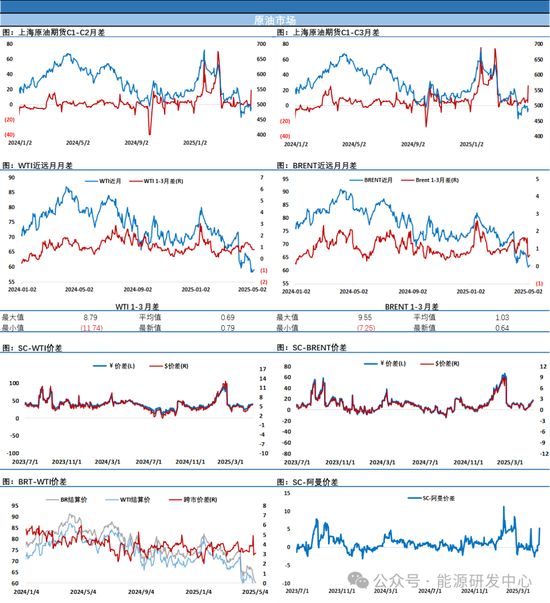 厉害！短短二个交易日从低位迅速反弹7%！油价又行了？ 第4张