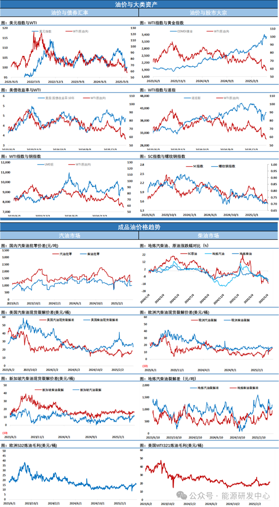 厉害！短短二个交易日从低位迅速反弹7%！油价又行了？ 第5张