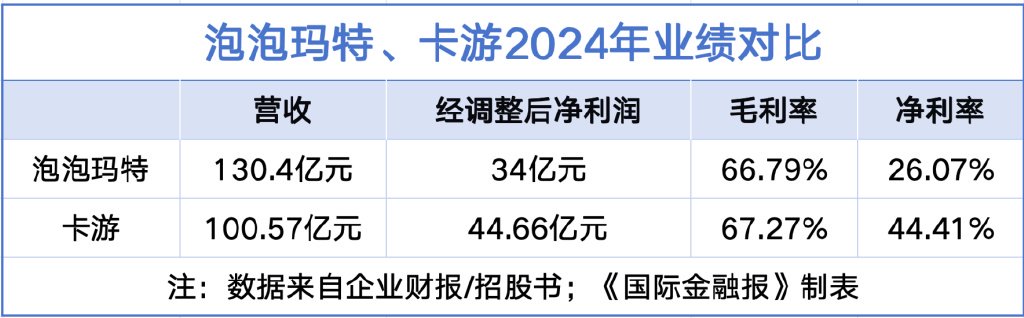 小学生的社交“硬通货”要上市了 第2张