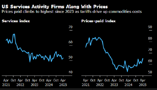 一周外盘头条|美英达成贸易协议 美联储连续第三次按兵不动 比特币再破10万美元 巴菲特年底卸任伯克希尔CEO 第7张 一周外盘头条|美英达成贸易协议 美联储连续第三次按兵不动 比特币再破10万美元 巴菲特年底卸任伯克希尔CEO 第7张