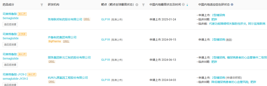 全球药王易主！3 个月爆卖 600 亿，这一次司美真的登顶了… 第5张