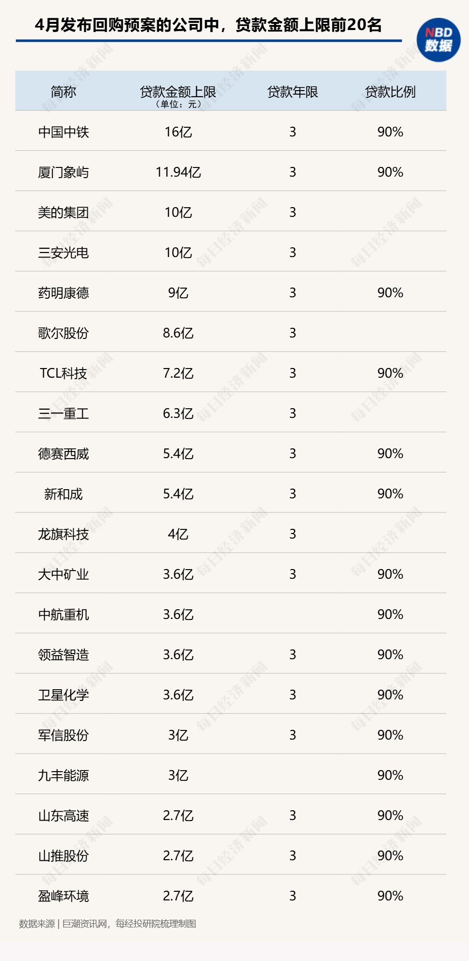 A股回购月榜：4月官宣回购计划公司环比大增超4倍，拟回购金额上限超700亿元！紫金矿业三天扫货10亿元！