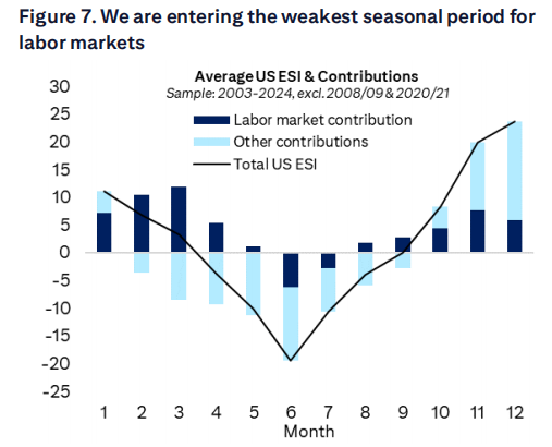 大涨背后的逻辑断裂:今夏美国再现股债汇三杀? 第2张 大涨背后的逻辑断裂:今夏美国再现股债汇三杀? 第2张