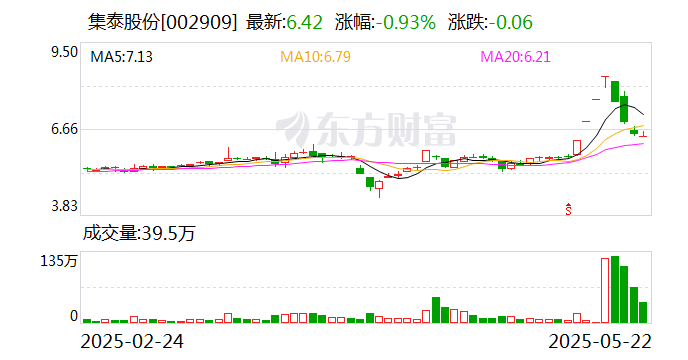 集泰股份：公司的液冷硅油目前仍处于研发阶段，尚未进行市场投放，公司现有产能具备液冷硅油批量生产的条件