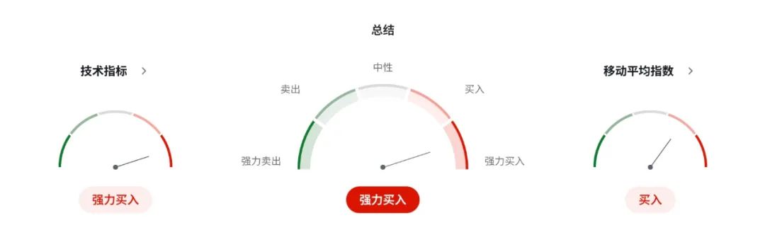 英镑GBPUSD在贬、通胀在涨，英国家庭“钱包缩水”再进入实质阶段 第5张