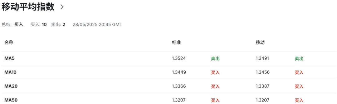 英镑GBPUSD在贬、通胀在涨，英国家庭“钱包缩水”再进入实质阶段 第7张