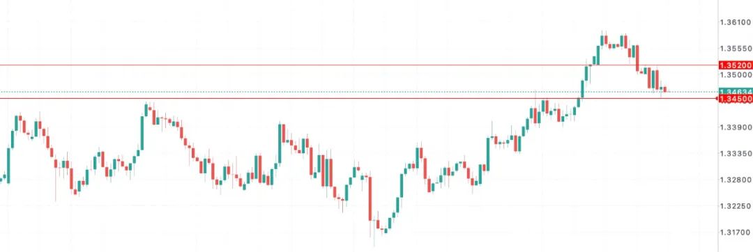 英镑GBPUSD在贬、通胀在涨，英国家庭“钱包缩水”再进入实质阶段 第8张