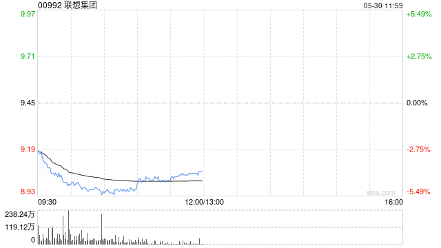 美关税政策再生变数，港股科技股集体回调，恒生科技指数跌超2.5%
