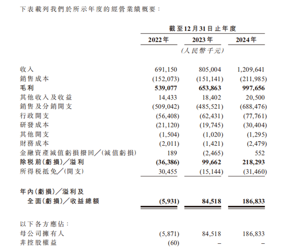 知名国货护肤品牌,拟赴港上市 第2张 知名国货护肤品牌,拟赴港上市 第2张