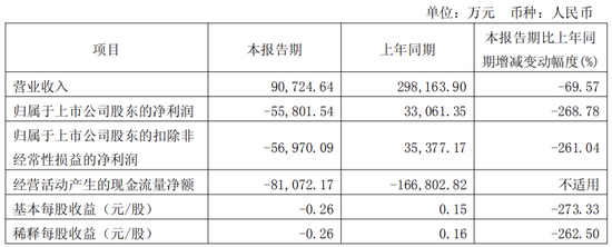 财富缩水100亿！镇江徐氏父子，全面“收缩” 第3张