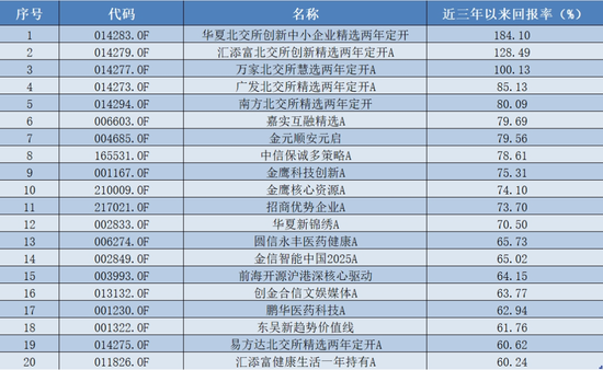 五年大赚293%，主动权益基金最新业绩出炉 第2张