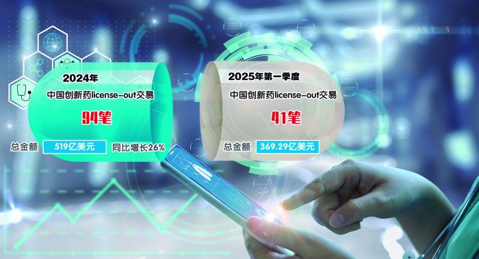 对外授权交易额屡创新高 国产创新药出海迎来高光时刻