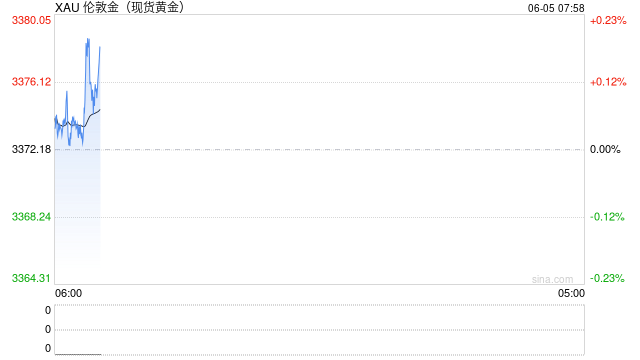 ADP爆冷引发衰退担忧，金价止跌企稳 第2张
