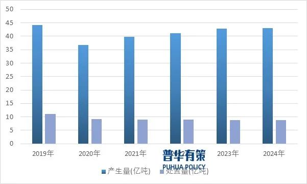 2025-2031年预拌砂浆行业细分市场调研及投资可行性分析报告 第3张
