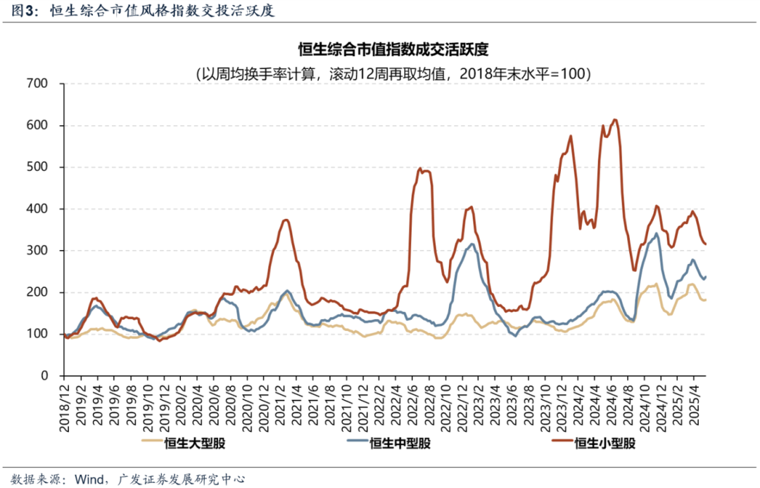 广发策略刘晨明：AH溢价率有进一步收敛的空间 未来也可能出现更多港股溢价于A股的标的 第3张