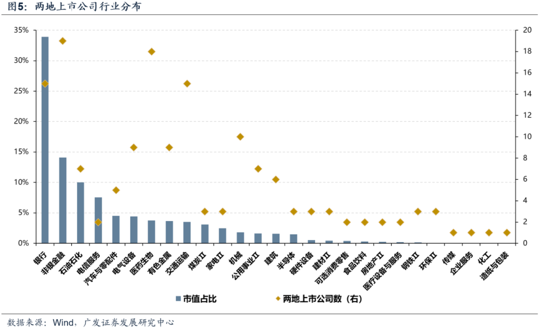 广发策略刘晨明：AH溢价率有进一步收敛的空间 未来也可能出现更多港股溢价于A股的标的 第5张