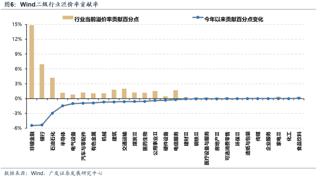 广发策略刘晨明：AH溢价率有进一步收敛的空间 未来也可能出现更多港股溢价于A股的标的 第6张