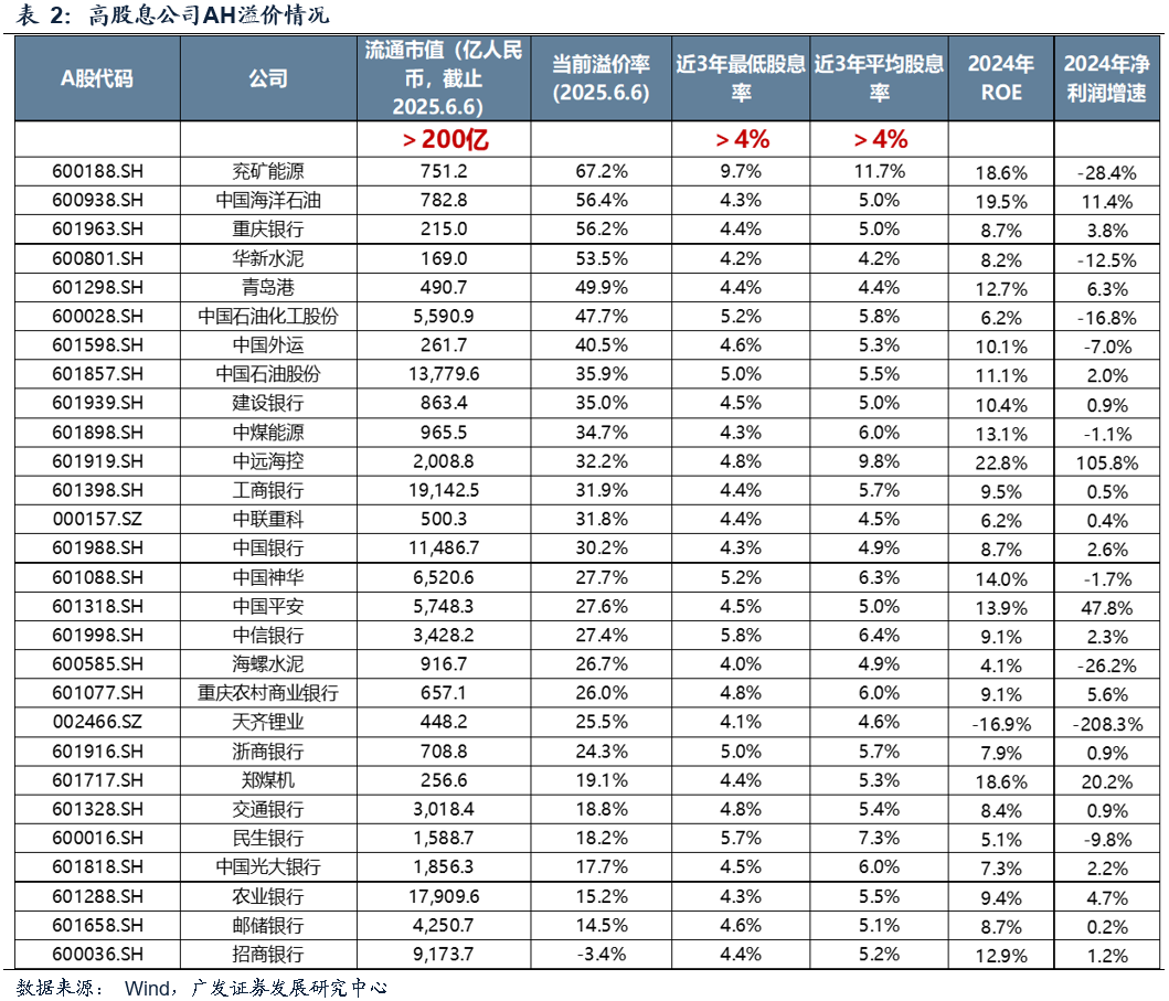 广发策略刘晨明：AH溢价率有进一步收敛的空间 未来也可能出现更多港股溢价于A股的标的 第10张