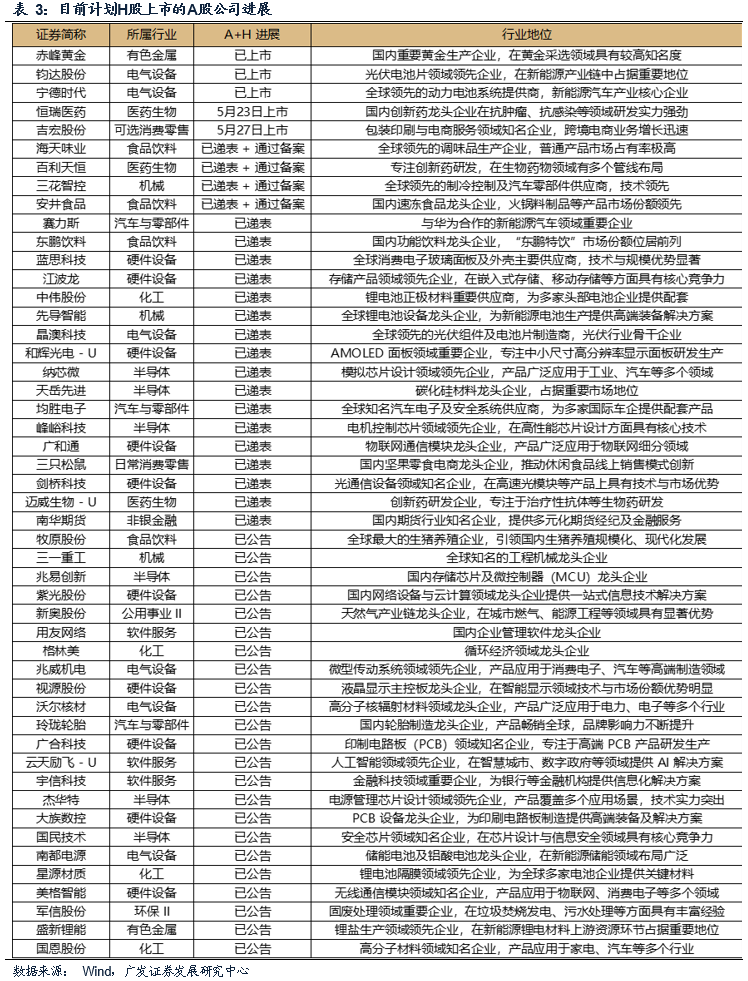 广发策略刘晨明：AH溢价率有进一步收敛的空间 未来也可能出现更多港股溢价于A股的标的 第11张