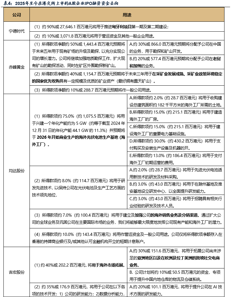 广发策略刘晨明：AH溢价率有进一步收敛的空间 未来也可能出现更多港股溢价于A股的标的 第12张