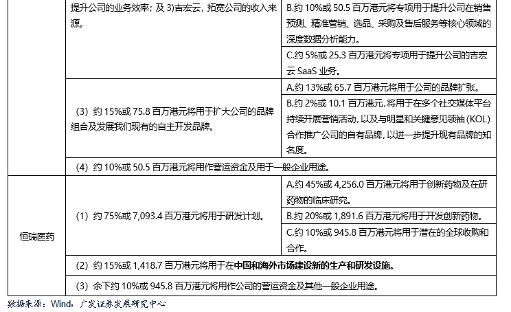 广发策略刘晨明：AH溢价率有进一步收敛的空间 未来也可能出现更多港股溢价于A股的标的 第13张