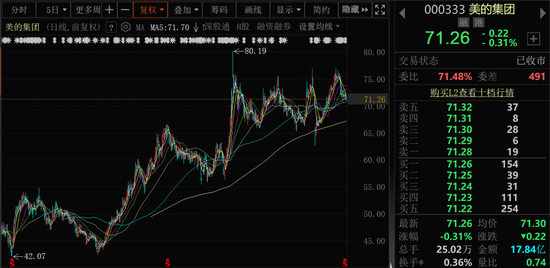 最高100亿元！美的集团再抛回购方案